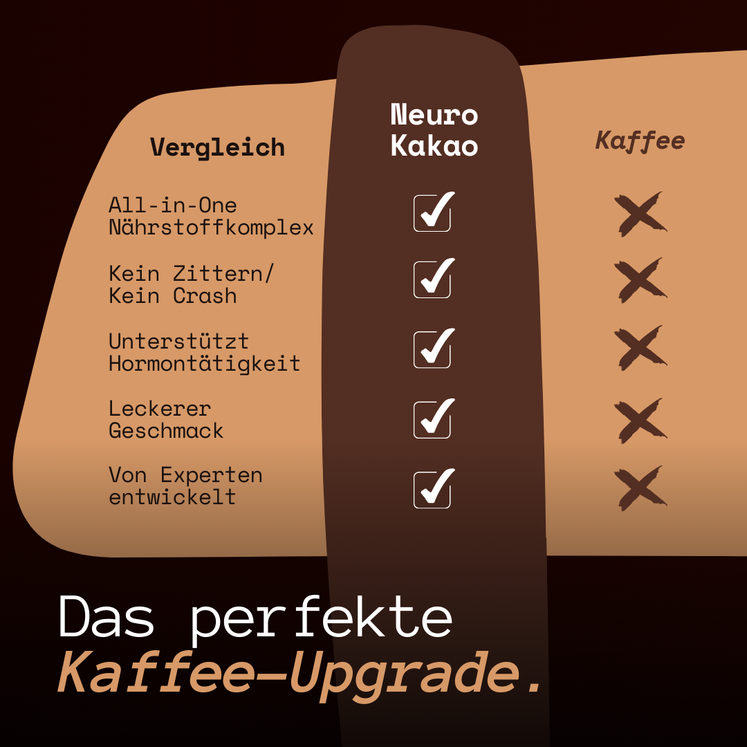 Neuro Kakao