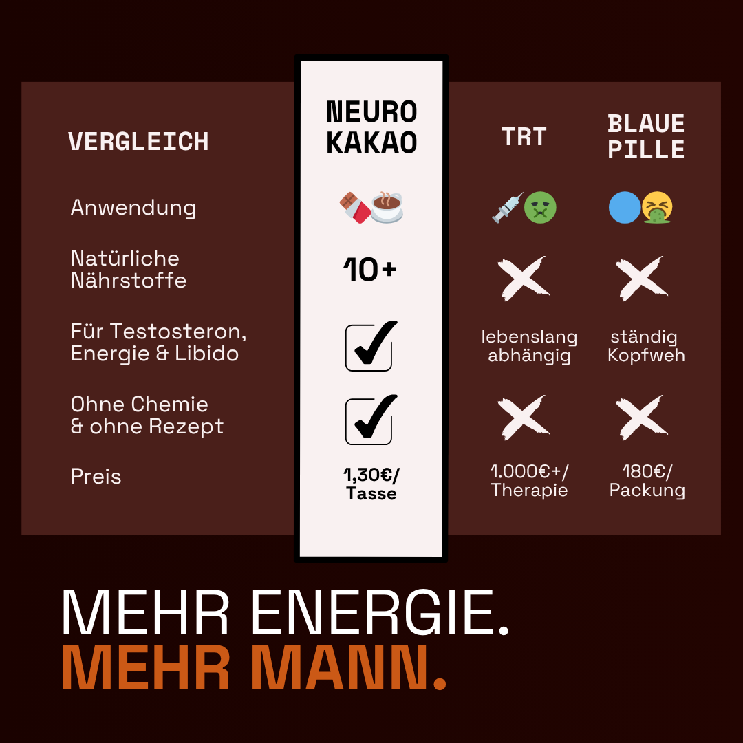 Neuro Kakao (2-für-1)
